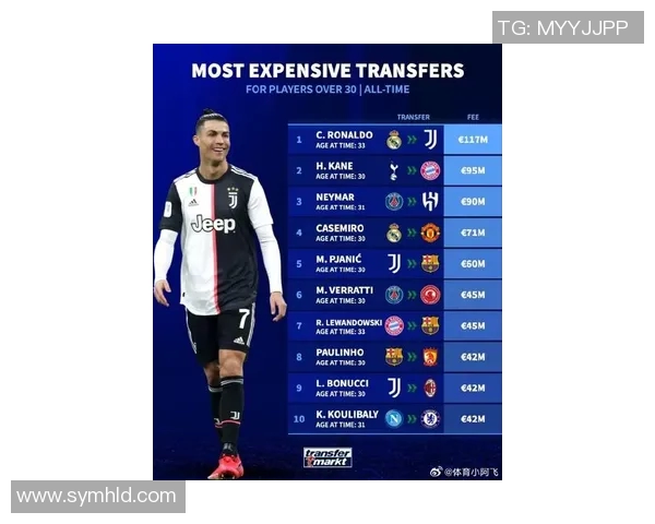 2023年欧洲足球明星身价排行榜揭晓谁是最贵球员