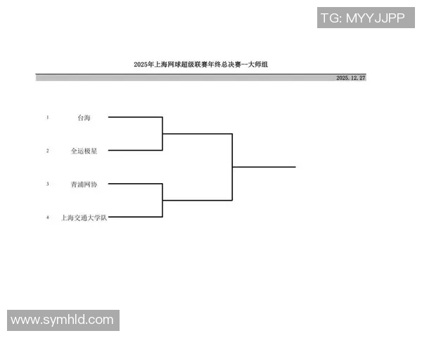 上海网球队在锦标赛中的强势表现与未来展望分析